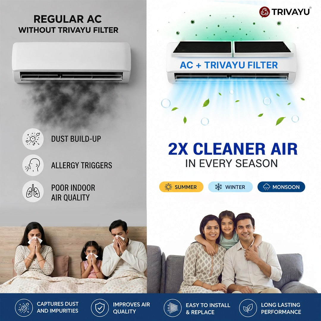 Trivayu Anti-Dust & Odour Control Filter Tray for Split AC – Reusable & Easy to Install