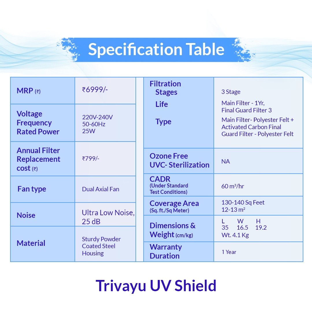 Technical specification table of the Trivayu UV Shield showing power consumption, noise level, airflow capacity, and room coverage details.